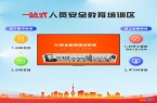 程象科技一站式人员入场服务中心系统核心功